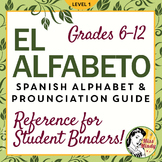 El Alfabeto Spanish Alphabet Pronunciation Guide /Student 