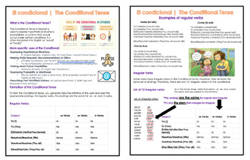 Preview of El Condicional | The Conditional Tense Handout | Rules & Examples