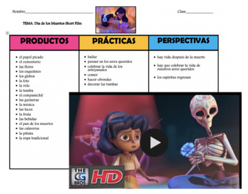 Preview of El Día de los Muertos Short Film:  Productos, Practicas, y Perspectivas