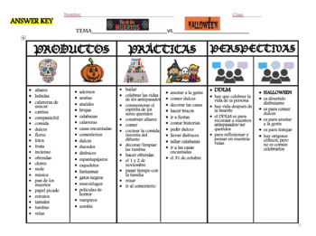 Preview of El Día de los Muertos vs. Halloween Activities:Products, Practices, Perspectives