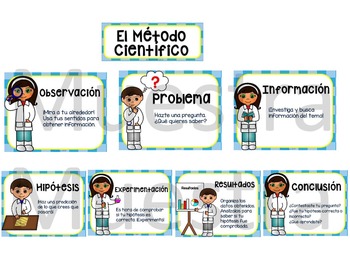 scientific method worksheet spanish