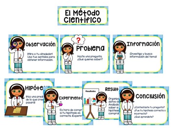 Scientific Method Spanish / El metodo cientifico