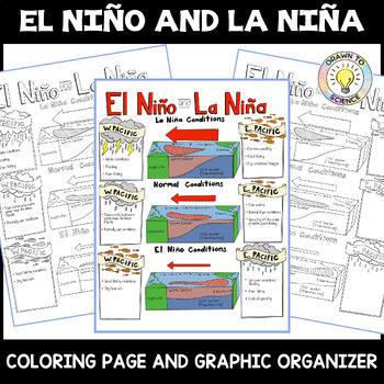 Preview of El Niño and La Niña Coloring Page and Graphic Organizer