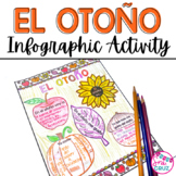 El Otoño Spanish Fall Vocabulary Infographic Activity