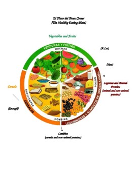 Preview of El Plato del Buen Comer (The Healthy Eating Plate)-Editable & Fillable resource