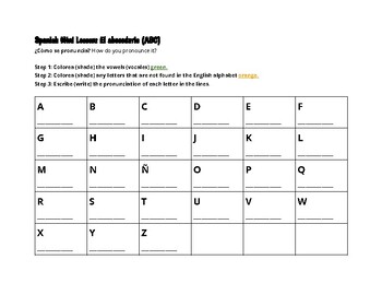 El abecedario (ABC) - Pronunciation Notes Worksheet by Plan español