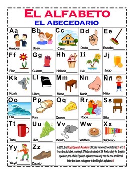 El alfabeto. by Sharon Larson | Teachers Pay Teachers