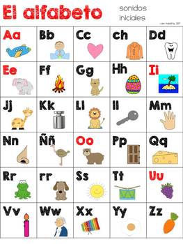 El alfabeto Spanish ABC Posters, Flash Cards, Initial Sounds Chart