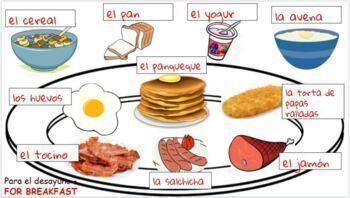 Preview of El desayuno y las bebidas - Virtual or simultaneous instruction lesson. 