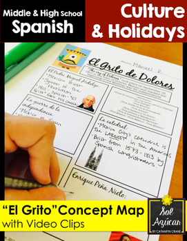 Preview of Mexican Independence Day - El Grito - Concept Map & Video Lesson