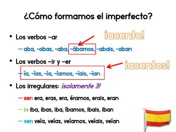 Preview of El imperfecto, Spanish imperfect tense PowerPoint