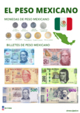 El peso Mexicano