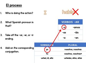 present a presentation in spanish