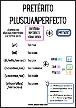 El pretérito pluscuamperfecto by Arche-Spanish | TpT
