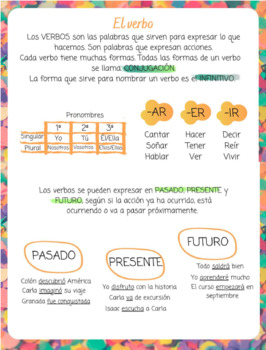 El verbo by Lulu Store | Teachers Pay Teachers