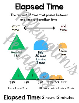 Preview of Elapsed Time Anchor Chart