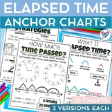 Elapsed Time Anchor Charts
