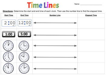 Preview of Elapsed Time Number Line (Differentiated)