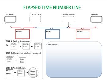 Preview of Elapsed Time Number Line Graphic Organizers