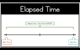 Elapsed Time Posters