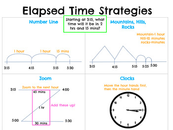 Anchor Chart Planogram Vol. 6 - Measurement: Time  Time anchor chart,  Elapsed time anchor chart, Anchor charts