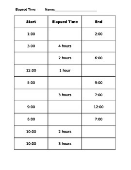 elapsed time worksheet by ms mockingbird teachers pay