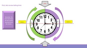 Elapsed Time and Determining Start and End Times Interactive Lesson