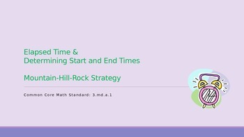 Preview of Elapsed Time and Determining Start and End Times Interactive Lesson