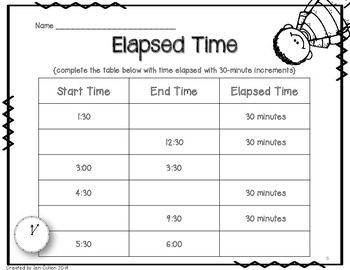 elapsed time in half hour by sparkling in second grade tpt