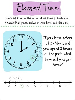 Elapsed Time to the Hour Anchor Chart by Meagan Bailey TPT