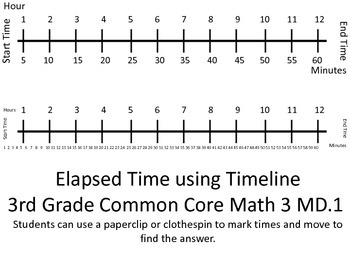 Elapsed Time Using Timeline Math Activity Ccrs Md By Melia Griffith