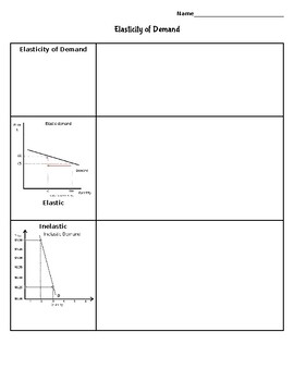 Preview of Elasticity of Demand Note Packet