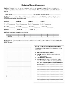 Preview of Elasticity of Demand Student Assignment