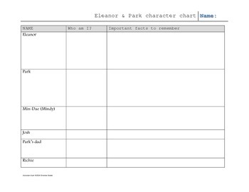 Preview of Eleanor & Park teaching packet