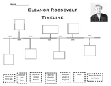 Eleanor Roosevelt timeline