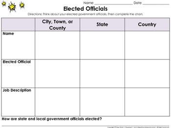 Elected Government Officials Graphic Organizer #2 - Mayor, Governor
