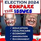 Election 2024 Compare the Issues Reading and Activities Pr