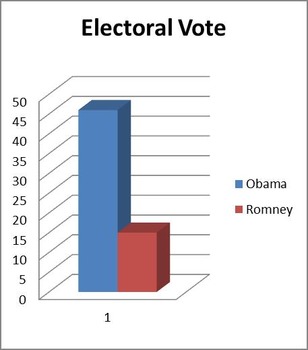 Preview of Election Graphs