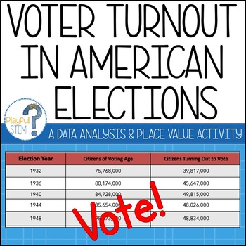 Preview of Election Math: Voter Turnout in Presidential Elections