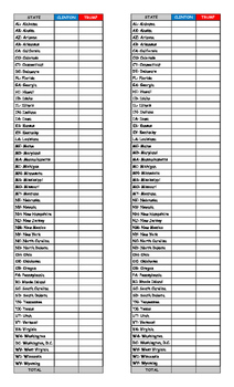 Preview of 2016 Election Votes Tally