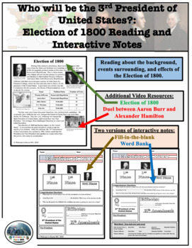 Preview of Election of 1800 Reading and Interactive Notes