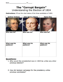 Preview of Election of 1824 & Corrupt Bargain Graphic Organizer & Questions for Discussion