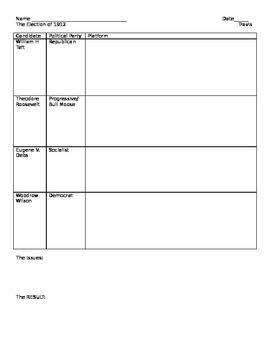 Election of 1912 Worksheet by History teacher by Day and By Night