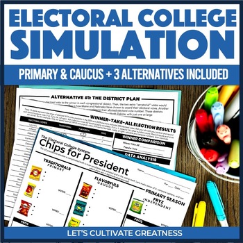 Preview of Electoral College Simulation Activity Primary Caucus - Executive Branch Activity