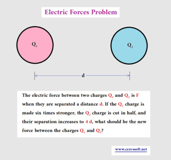 Preview of Electric Forces Problem