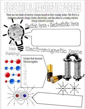Preview of Electric & Magnetic Forces Doodle Notes