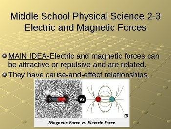 Preview of NGSS MS-PS2-3 Electric and Magnetic Forces PowerPoint