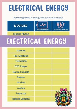 Preview of Electrical Energy: A Comprehensive 130 electrical devices for Energy Education!