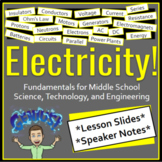 Electricity Basics Lesson Slideshow- Middle School Science