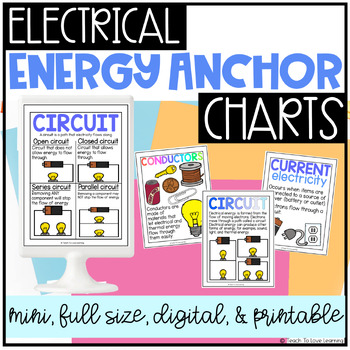 Preview of Electricity Posters | Electrical Energy Anchor Charts for IKEA Frames | Mini